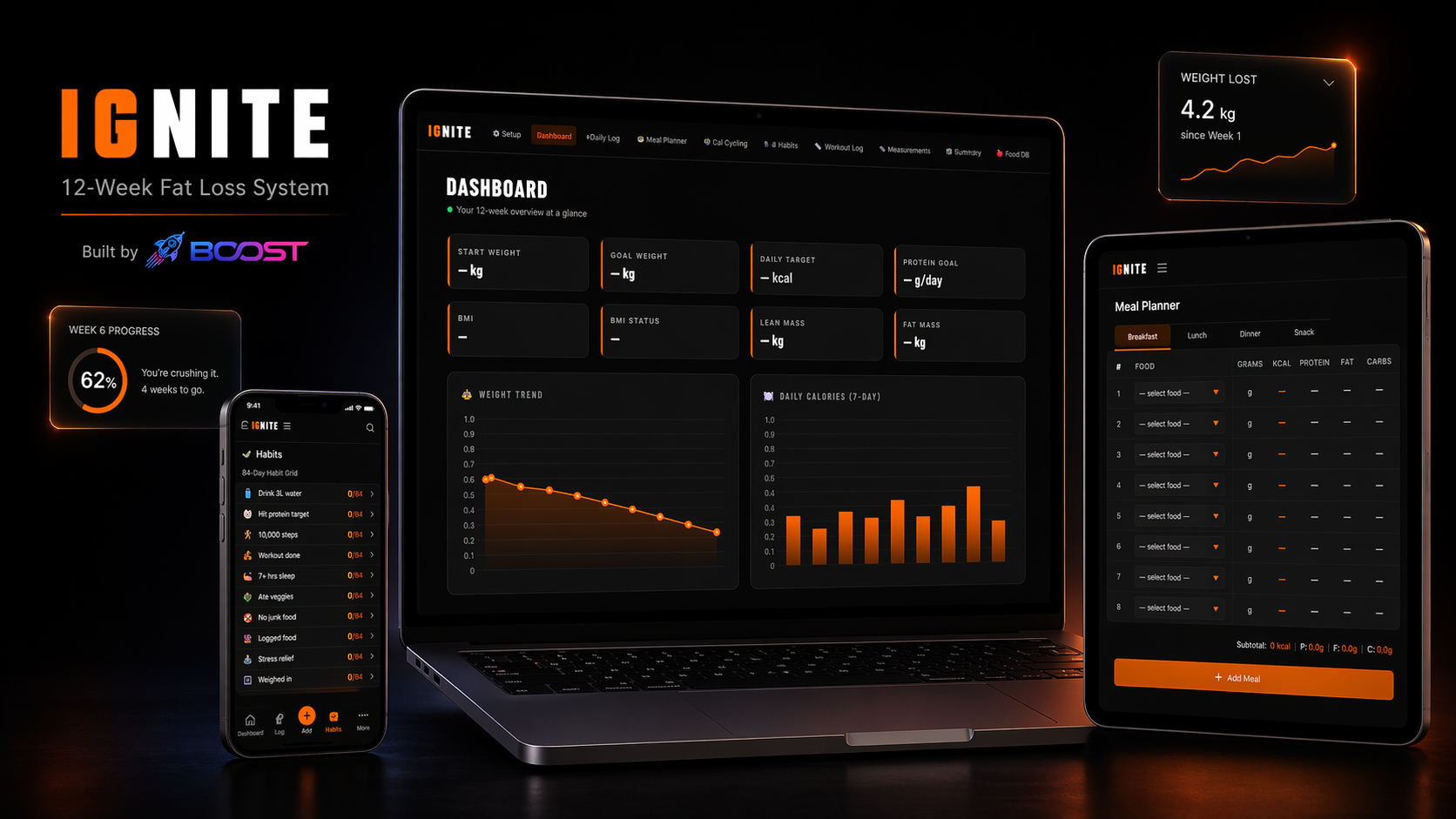 Ignite fitness system dashboard across desktop, tablet and mobile